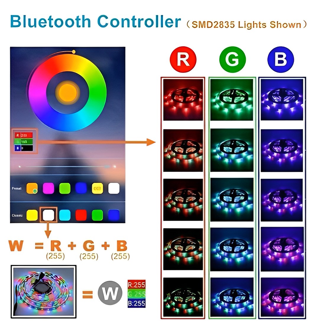 Fita LED RGB Rolo 5m com Fonte e Controle Dupla Face