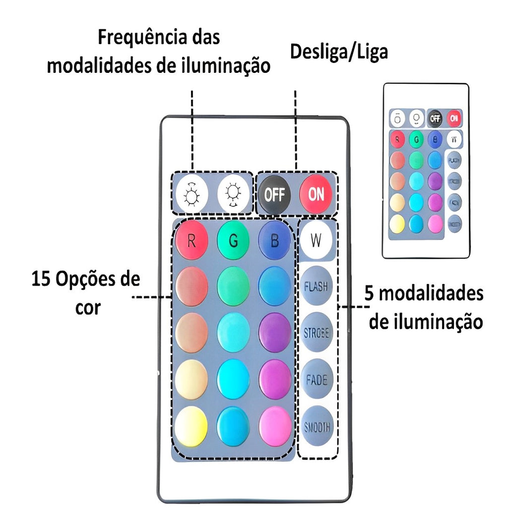 Fita LED RGB Rolo 5m com Fonte e Controle Dupla Face
